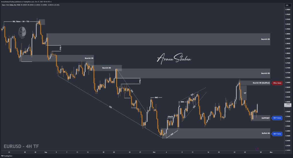 EURUSD GBPUSD XAUUSD Arman Shaban