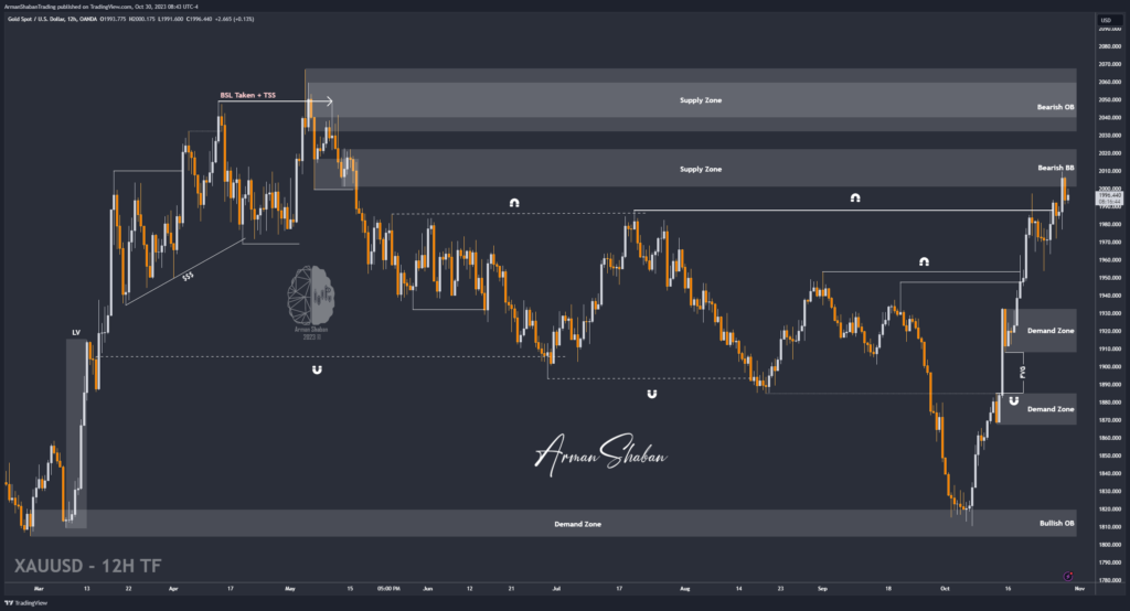 XAUUSD GOLD Arman Shaban
