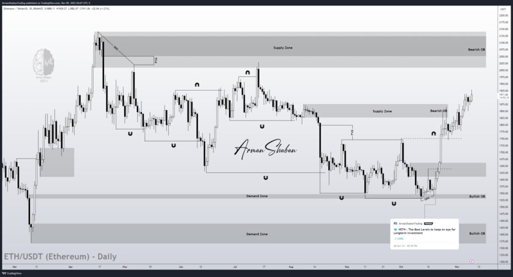 Ethereum Crypto BTC Arman Shaban