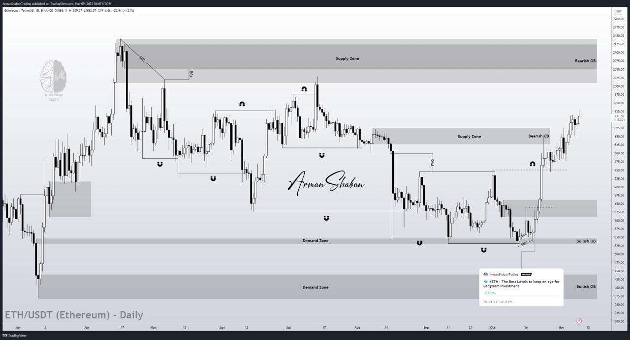 Ethereum Crypto BTC Arman Shaban