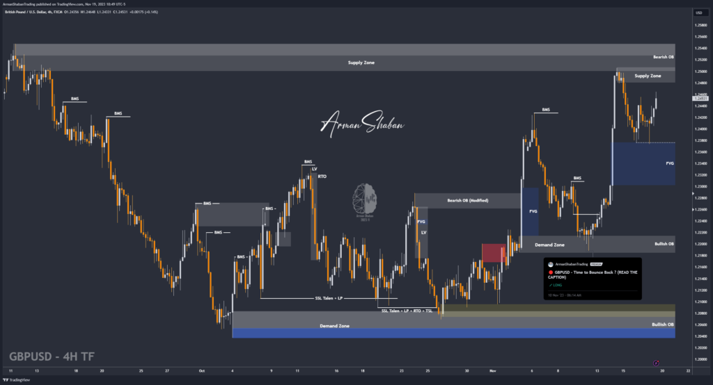 GBPUSD , Pound , Dollar , Forex , Trading , Technical Analysis , Arman Shaban , Gold Master