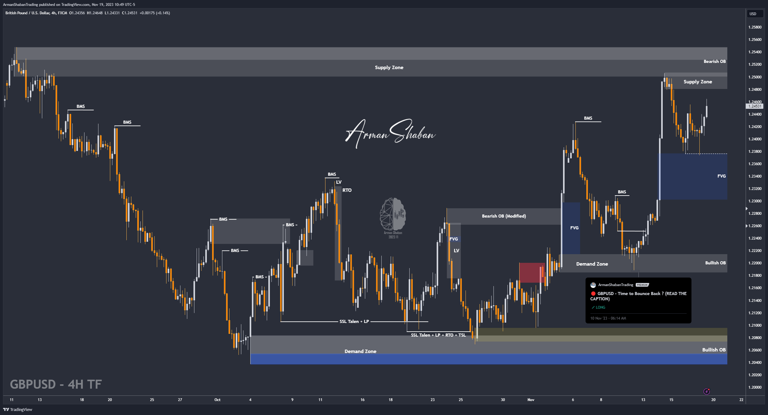 GBPUSD , Pound , Dollar , Forex , Trading , Technical Analysis , Arman Shaban , Gold Master
