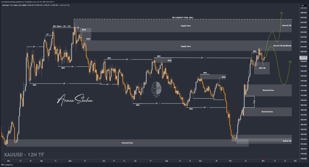 Gold Gold Trading Gold Master Arman Shaban Forex