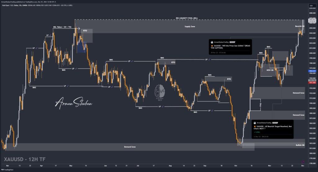 XAUUSD GOLD EURUSD GBPUSD Forex Gold Master Arman Shaban