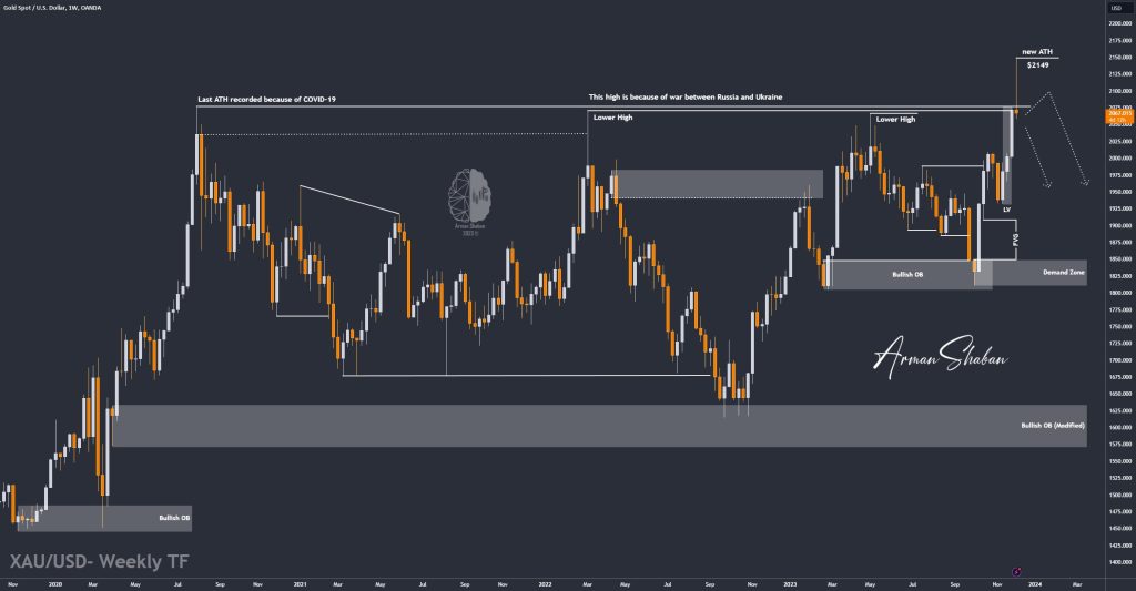 XAUUSD GOLD EURUSD GBPUSD Forex Gold Master Arman Shaban