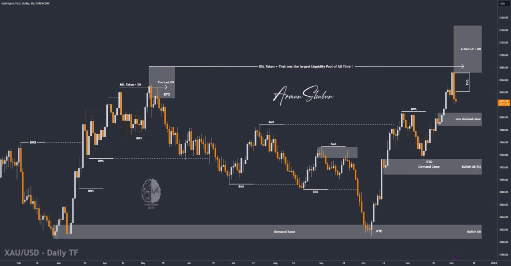 XAUUSD GOLD EURUSD GBPUSD Forex Gold Master Arman Shaban