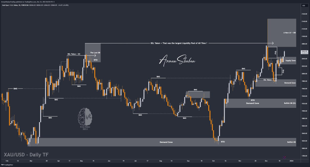 XAUUSD GOLD EURUSD GBPUSD Forex Gold Master Arman Shaban