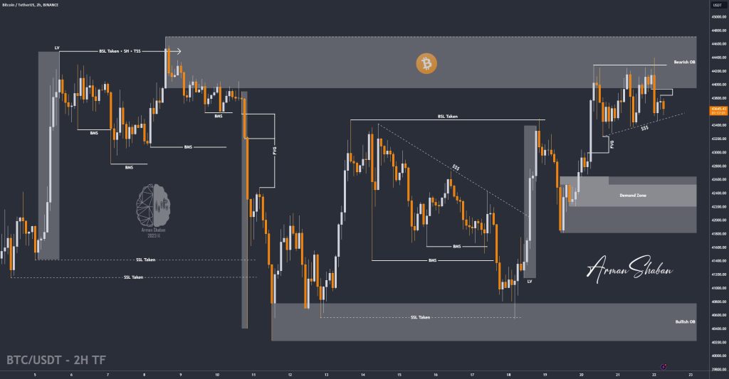 Crypto Blockchain Bitcoin Ethereum Gold Master Arman Shaban