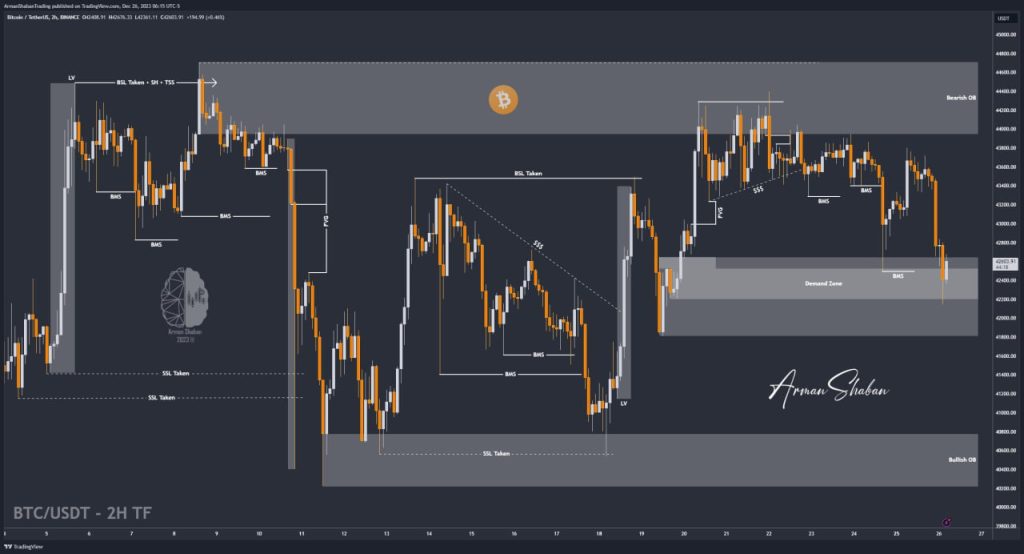 Crypto Blockchain Bitcoin Ethereum Gold Master Arman Shaban