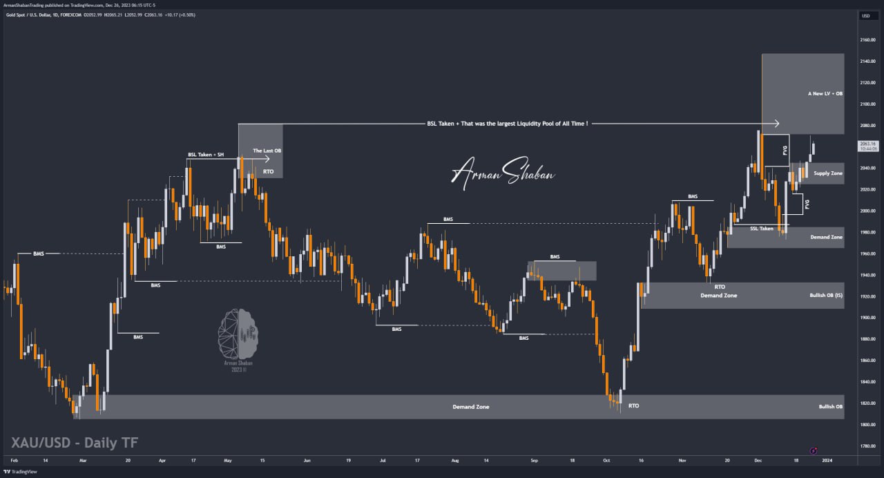 XAUUSD GOLD EURUSD GBPUSD Forex Gold Master Arman Shaban