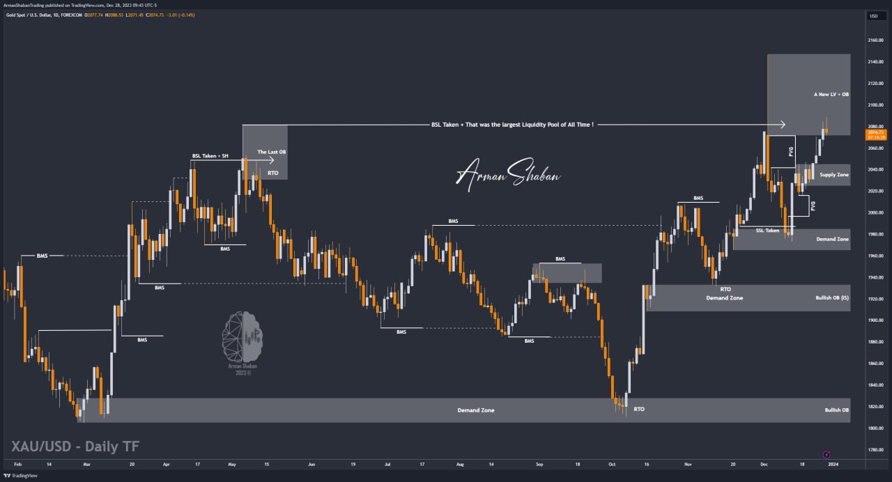 XAUUSD GOLD EURUSD GBPUSD Forex Gold Master Arman Shaban