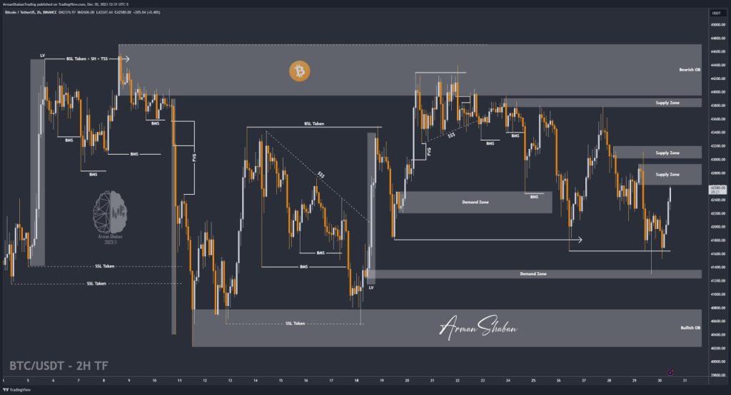 Crypto Blockchain Bitcoin Ethereum Gold Master Arman Shaban