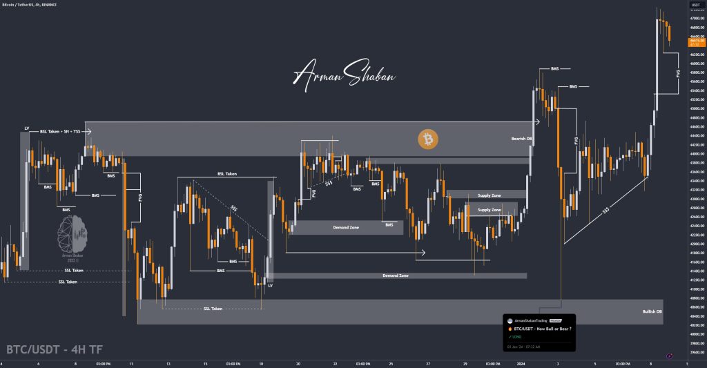 Crypto Blockchain Bitcoin Ethereum Gold Master Arman Shaban