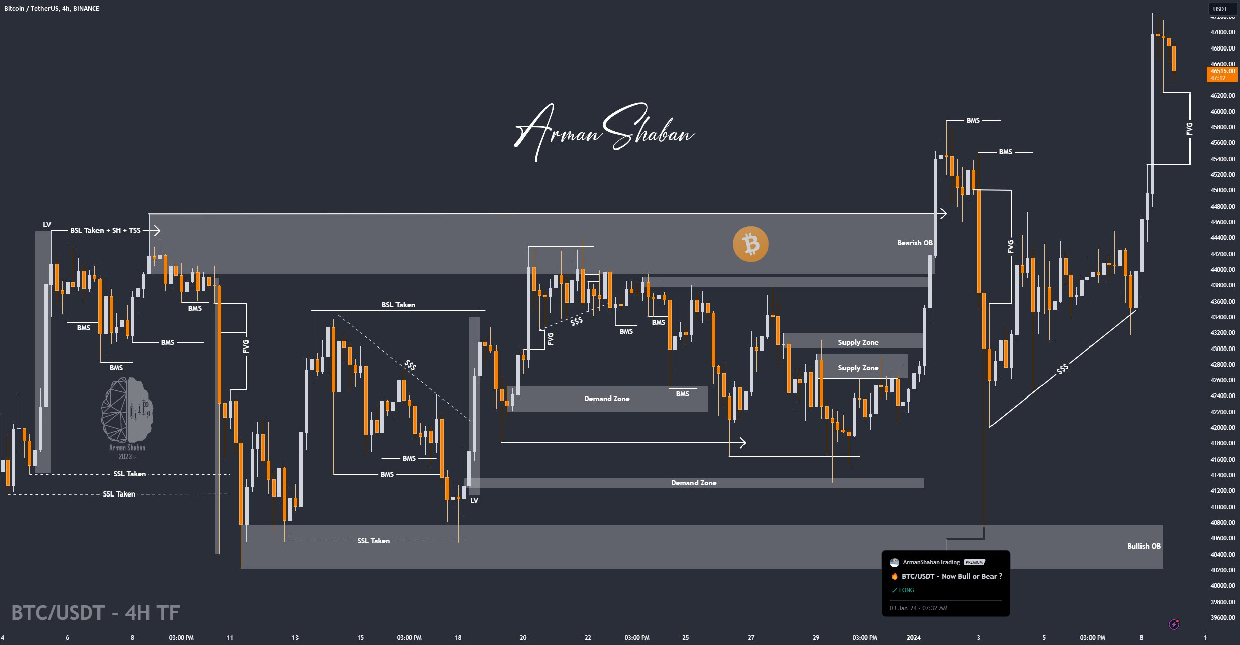Crypto Blockchain Bitcoin Ethereum Gold Master Arman Shaban