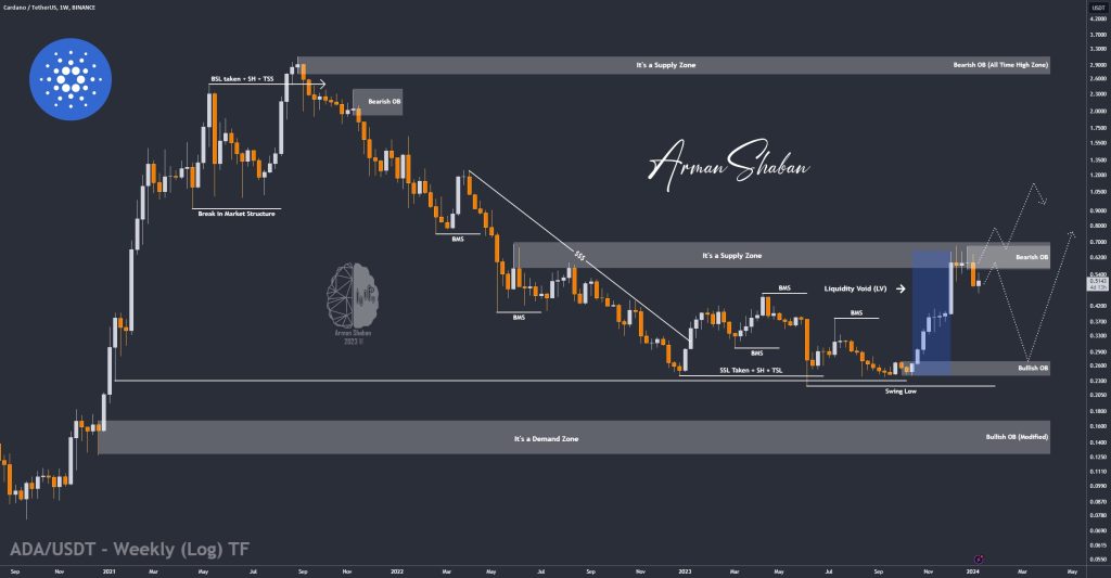 Crypto Blockchain Bitcoin Ethereum Gold Master Arman Shaban