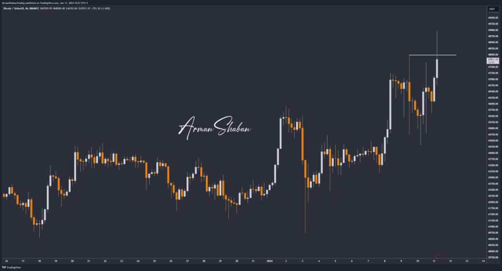 Crypto Blockchain Bitcoin Ethereum Gold Master Arman Shaban