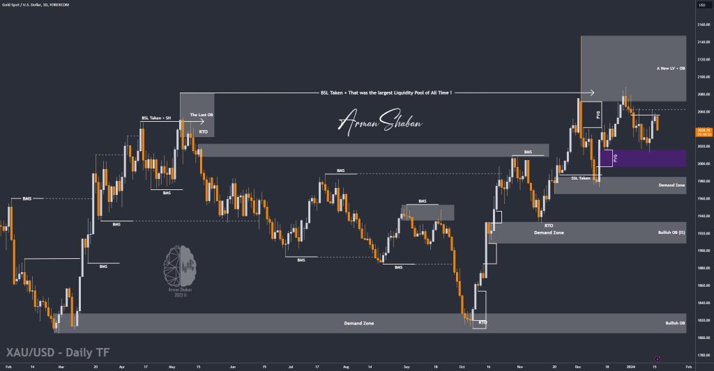 XAUUSD GOLD EURUSD GBPUSD Forex Gold Master Arman Shaban