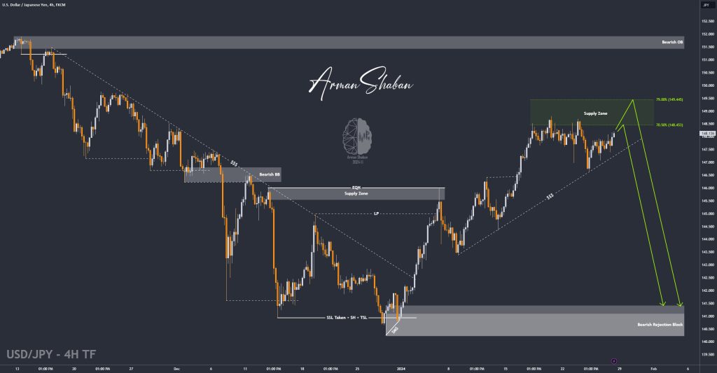 XAUUSD GOLD EURUSD GBPUSD Forex Gold Master Arman Shaban