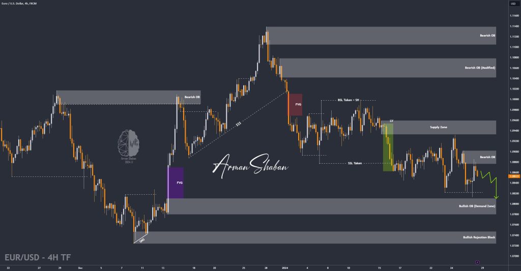 XAUUSD GOLD EURUSD GBPUSD Forex Gold Master Arman Shaban