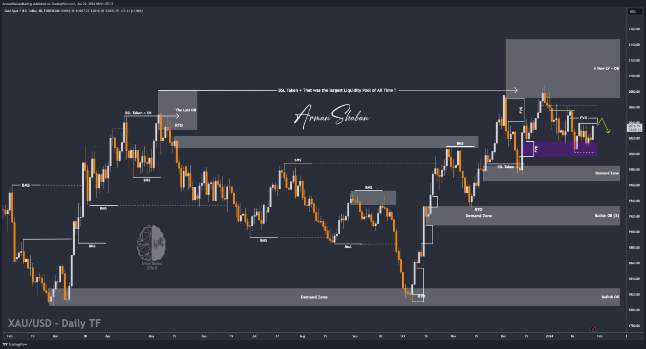 XAUUSD GOLD EURUSD GBPUSD Forex Gold Master Arman Shaban