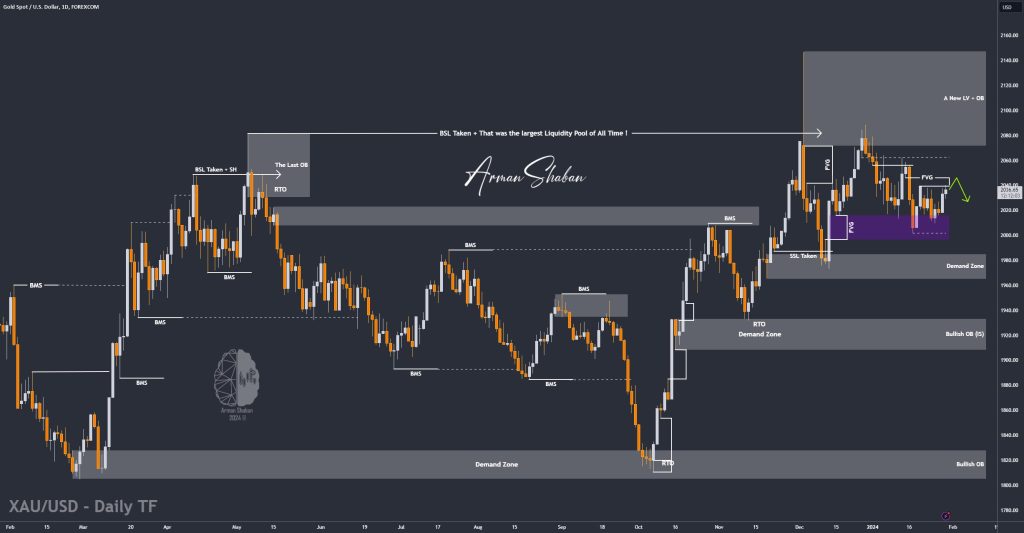 XAUUSD GOLD EURUSD GBPUSD Forex Gold Master Arman Shaban