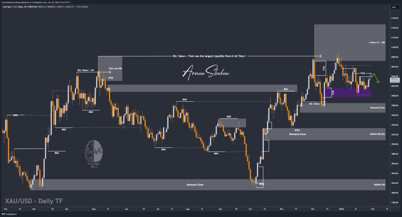 XAUUSD GOLD EURUSD GBPUSD Forex Gold Master Arman Shaban