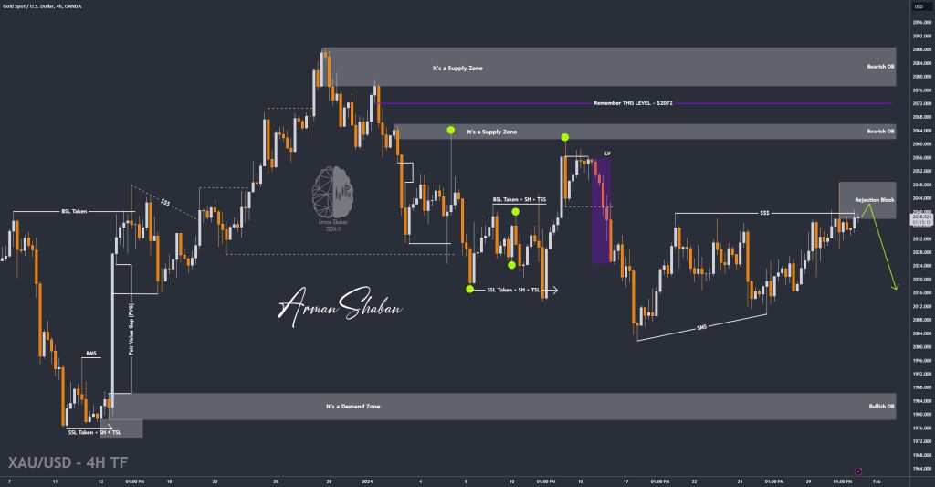 XAUUSD GOLD EURUSD GBPUSD Forex Gold Master Arman Shaban