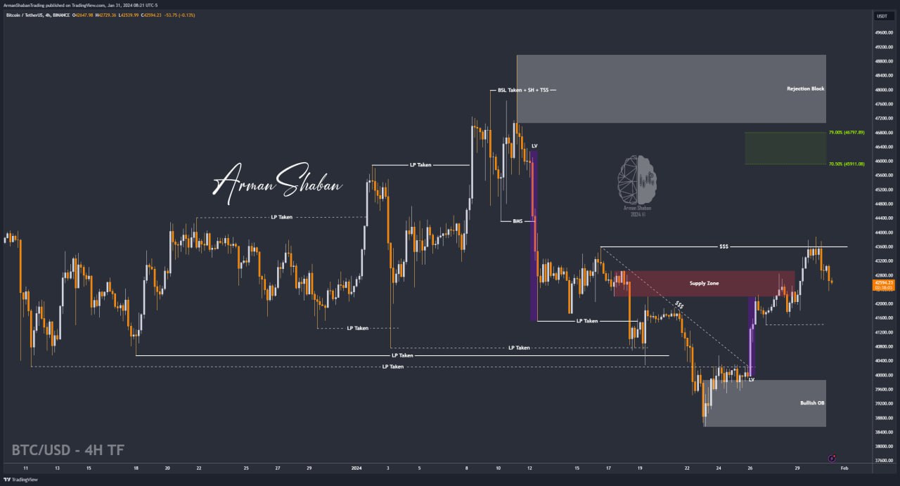 Crypto Blockchain Bitcoin Ethereum Gold Master Arman Shaban