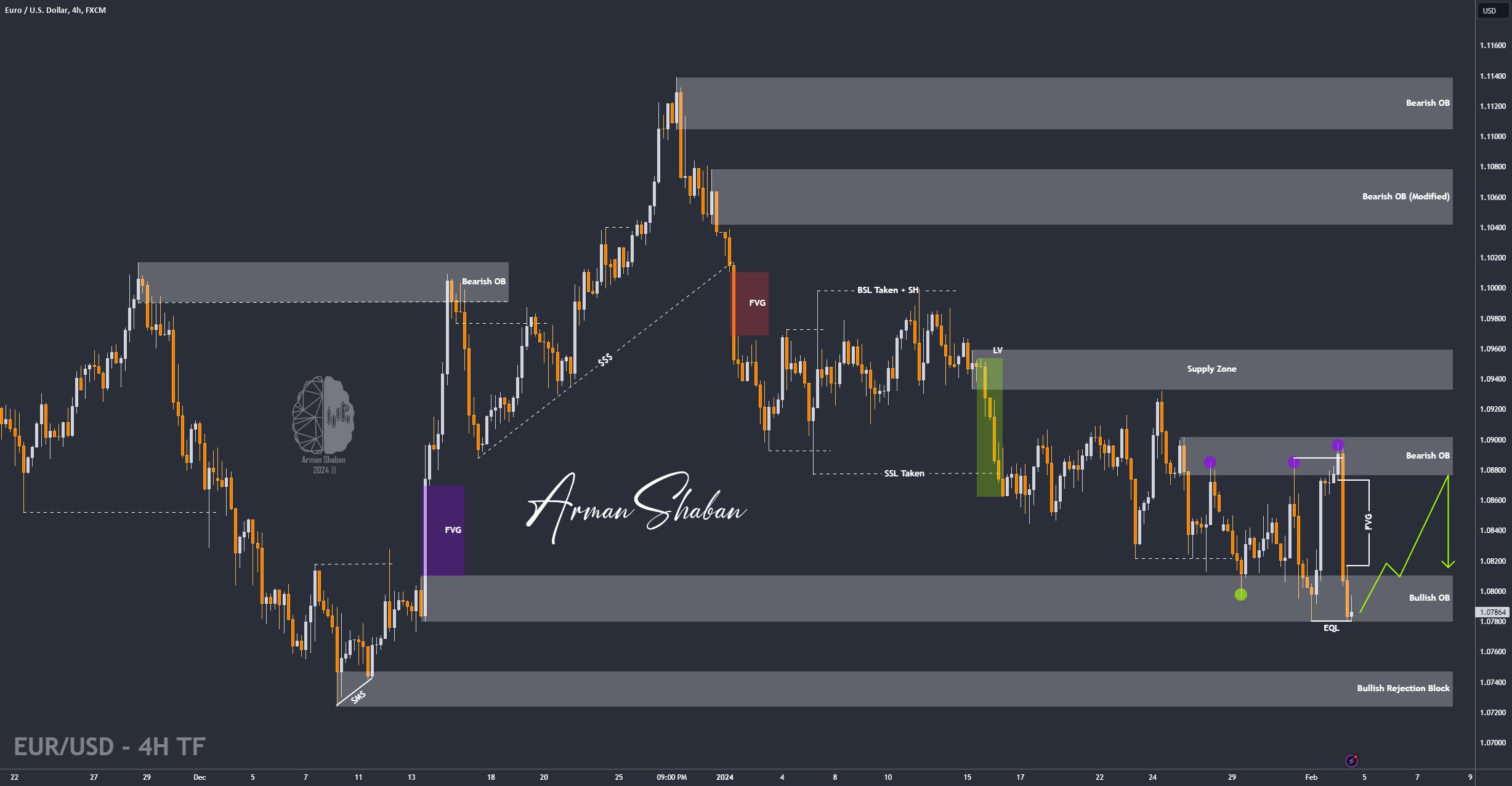 XAUUSD GOLD EURUSD GBPUSD Forex Gold Master Arman Shaban