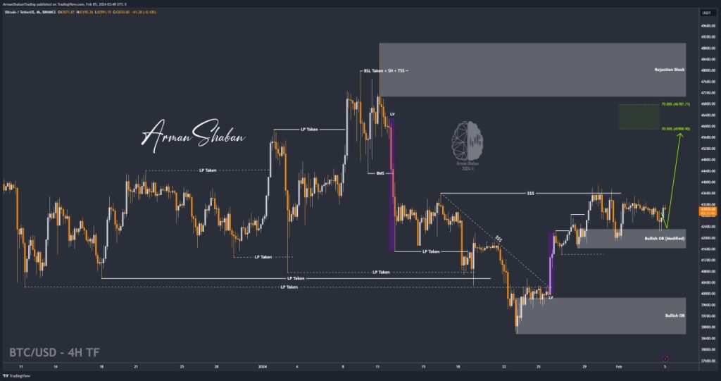 Crypto Blockchain Bitcoin Ethereum Gold Master Arman Shaban