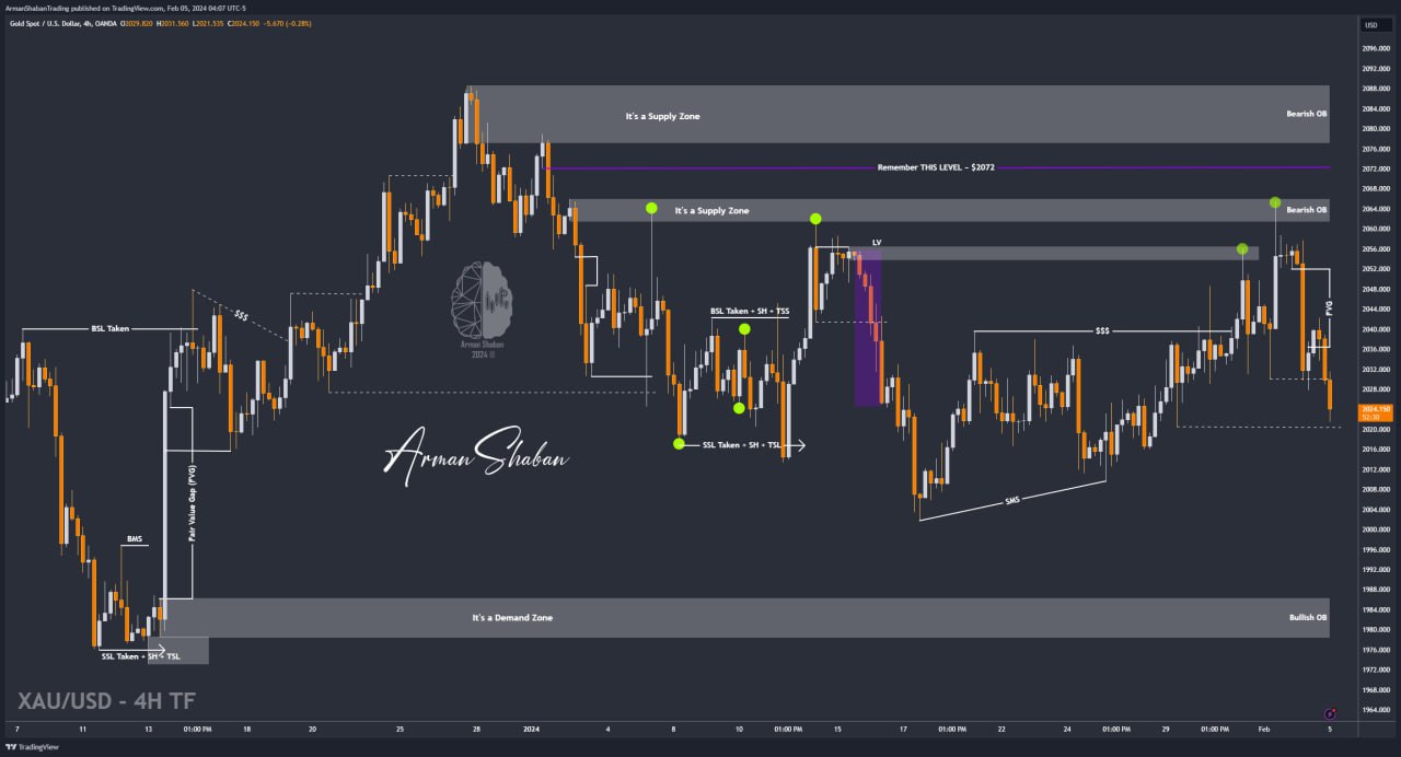 XAUUSD GOLD EURUSD GBPUSD Forex Gold Master Arman Shaban