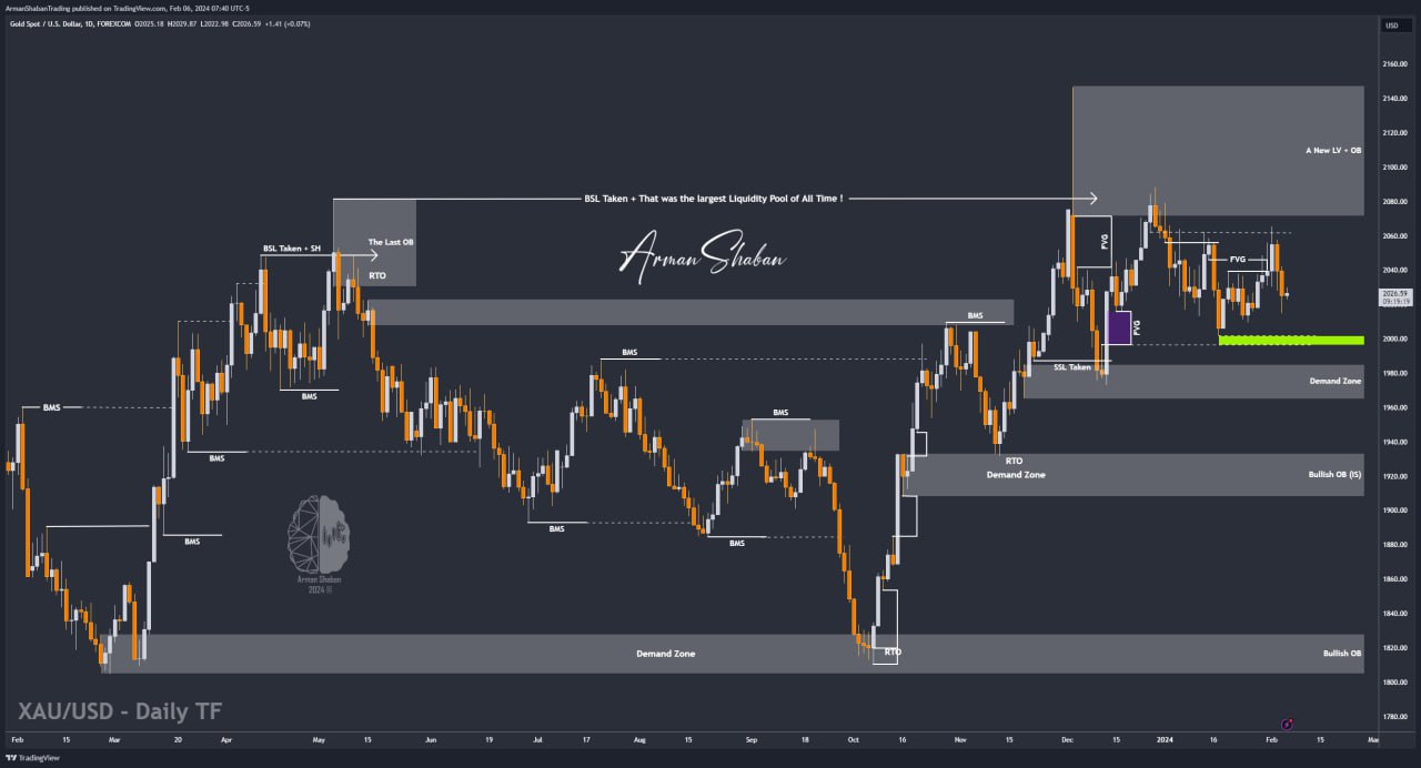 XAUUSD GOLD EURUSD GBPUSD Forex Gold Master Arman Shaban