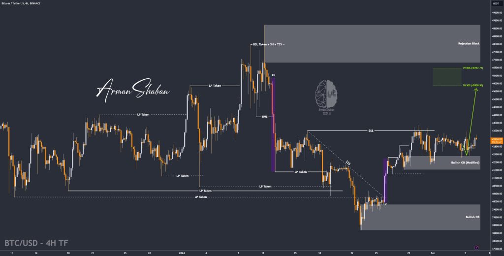 Crypto Blockchain Bitcoin Ethereum Gold Master Arman Shaban