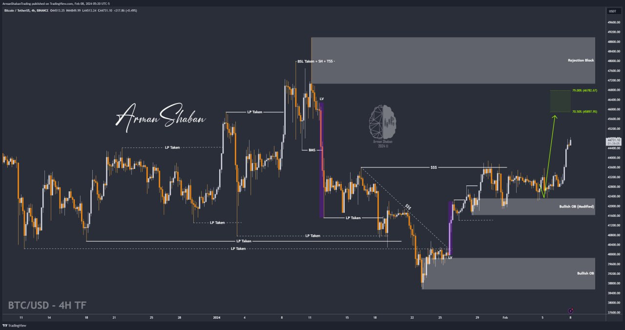 Crypto Blockchain Bitcoin Ethereum Gold Master Arman Shaban