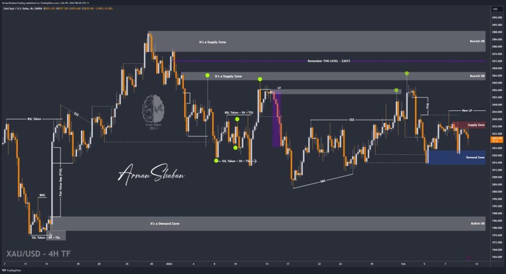 XAUUSD GOLD EURUSD GBPUSD Forex Gold Master Arman Shaban