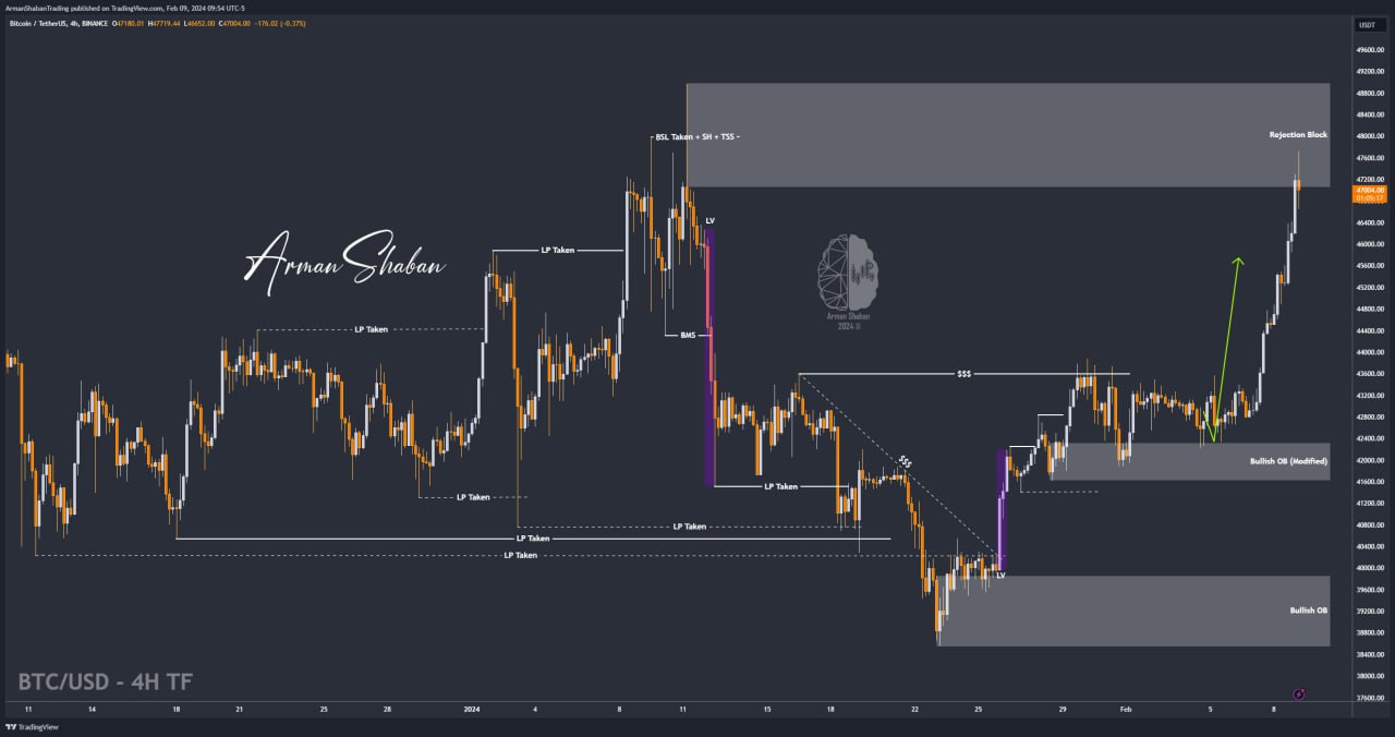 Crypto Blockchain Bitcoin Ethereum Gold Master Arman Shaban