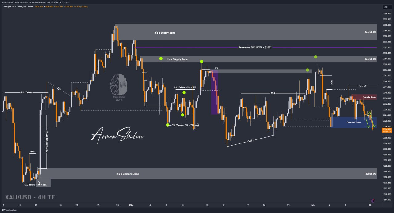 XAUUSD GOLD EURUSD GBPUSD Forex Gold Master Arman Shaban