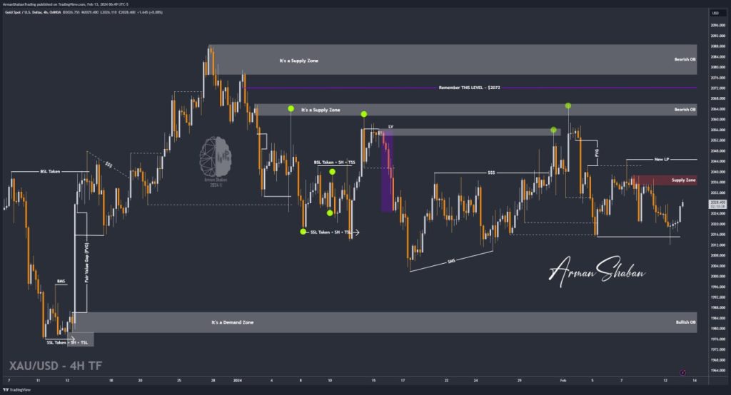 XAUUSD GOLD EURUSD GBPUSD Forex Gold Master Arman Shaban