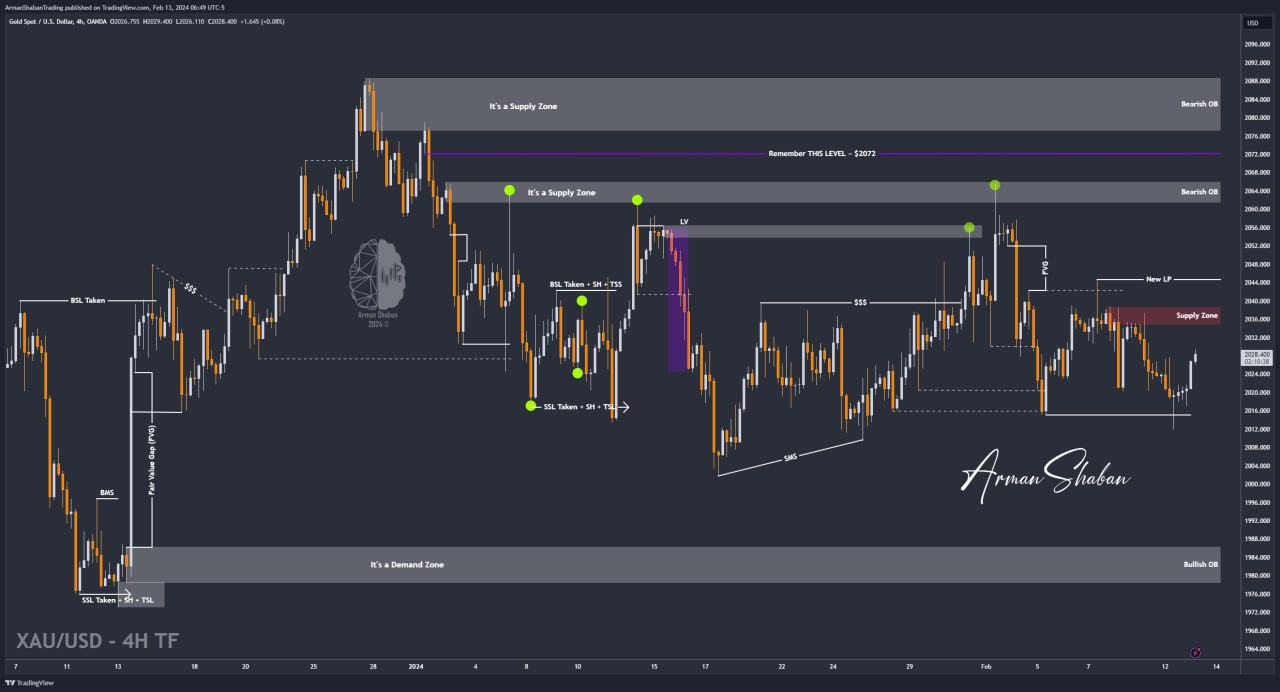 XAUUSD GOLD EURUSD GBPUSD Forex Gold Master Arman Shaban