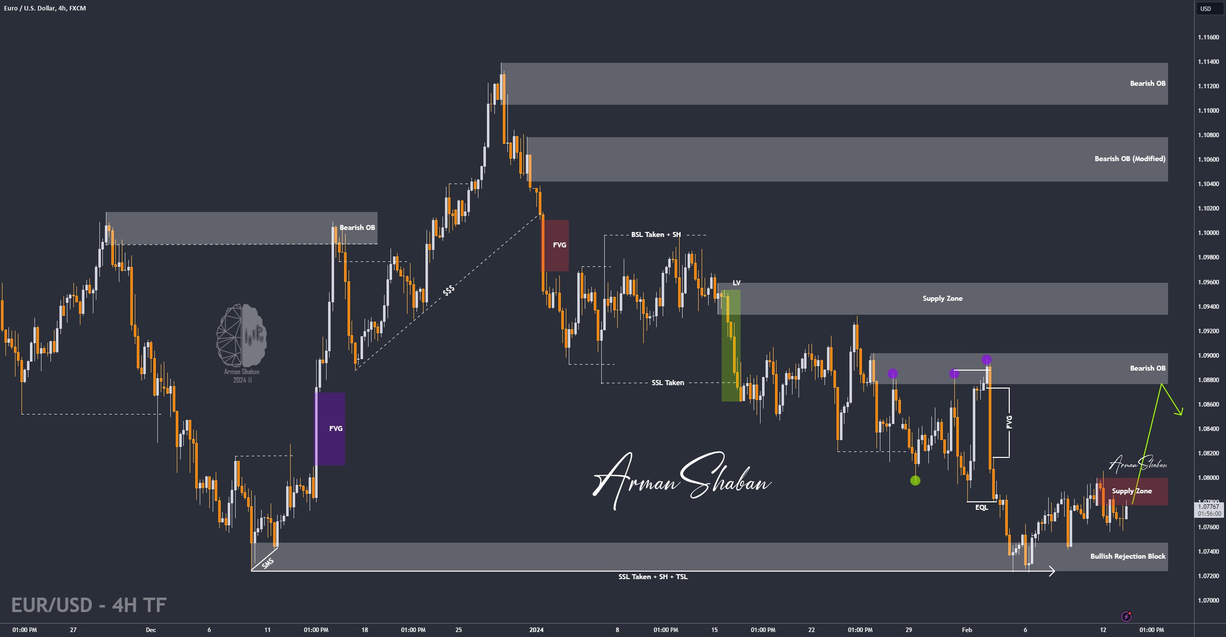 XAUUSD GOLD EURUSD GBPUSD Forex Gold Master Arman Shaban