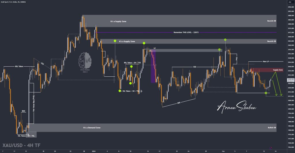 XAUUSD GOLD EURUSD GBPUSD Forex Gold Master Arman Shaban