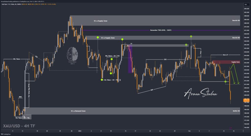 XAUUSD GOLD EURUSD GBPUSD Forex Gold Master Arman Shaban