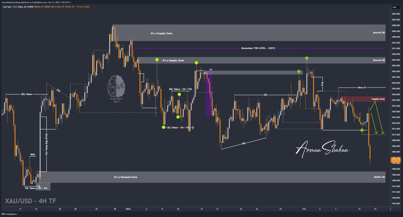 XAUUSD GOLD EURUSD GBPUSD Forex Gold Master Arman Shaban