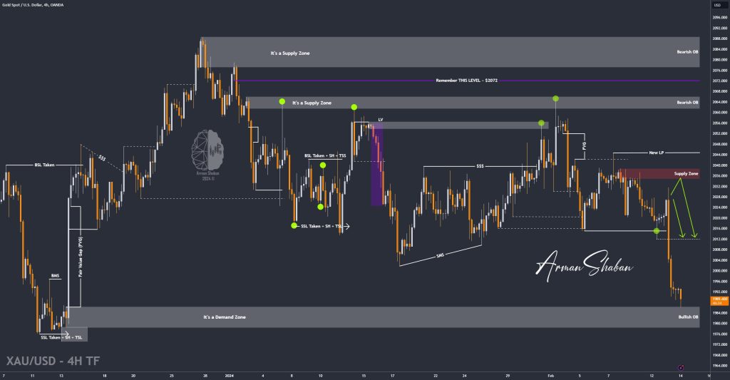 XAUUSD GOLD EURUSD GBPUSD Forex Gold Master Arman Shaban
