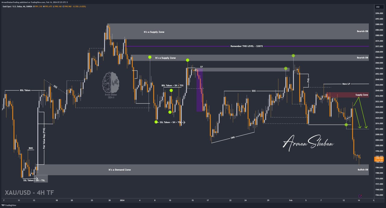 XAUUSD GOLD EURUSD GBPUSD Forex Gold Master Arman Shaban