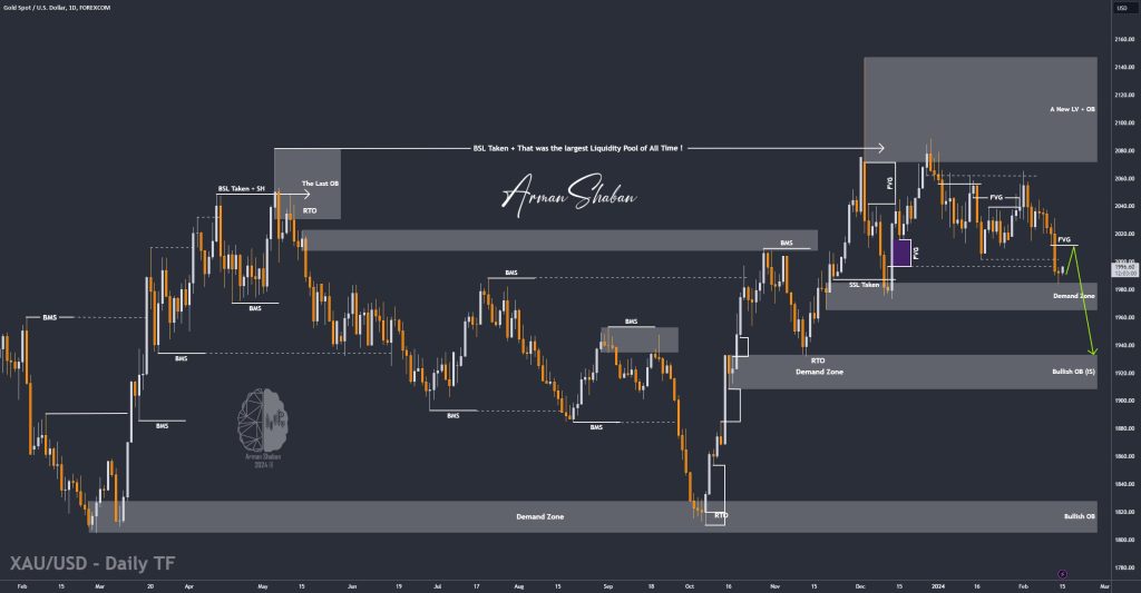 XAUUSD GOLD EURUSD GBPUSD Forex Gold Master Arman Shaban