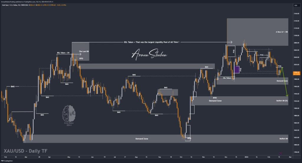 XAUUSD GOLD EURUSD GBPUSD Forex Gold Master Arman Shaban