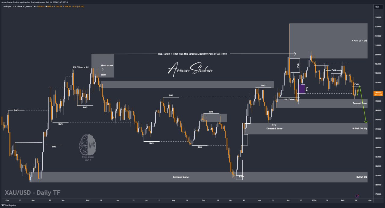XAUUSD GOLD EURUSD GBPUSD Forex Gold Master Arman Shaban