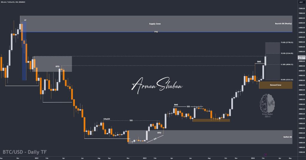 Crypto Blockchain Bitcoin Ethereum Gold Master Arman Shaban