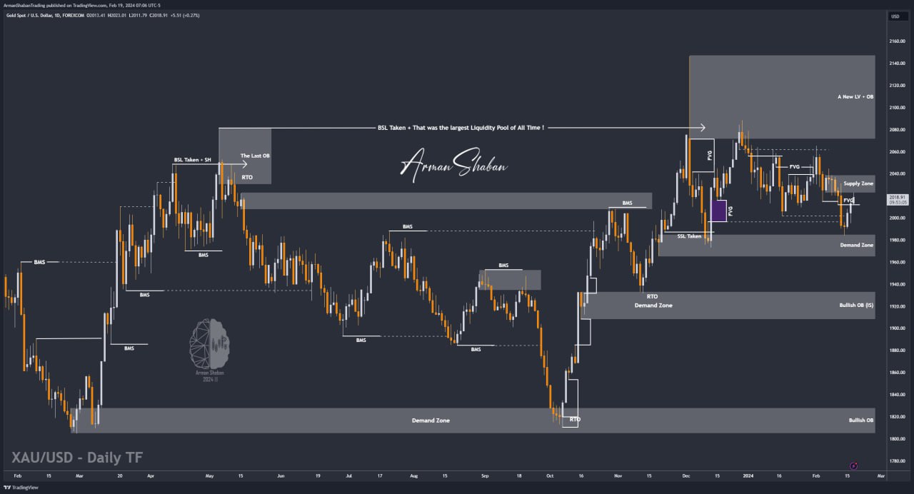 XAUUSD GOLD EURUSD GBPUSD Forex Gold Master Arman Shaban
